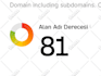 make your domain rating increase to 80 or more