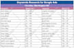 setup optimize your google ads adwords PPC campaigns