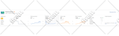do professional google SEO for toast websites