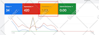 setup and optimize your google ads adwords PPC campaign