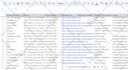 do targeted b2b lead generation, linkedin lead generation, prospect email list