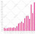 design modern infographic charts, graphs tables and diagrams