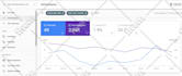 do advanced squarespace SEO for google ranking