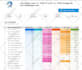 setup and manage google ads PPC campaigns for lead generation