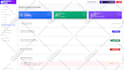 do blockchain solana smart contracts, nft marketplace nft website and web3 dapps