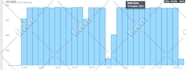 deliver mobile web traffic 30 days