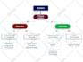 design interactive flowcharts for your business processes