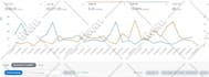 be your amazon virtual assistant expert fba listing ppc VA