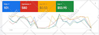 setup google ads PPC campaigns to maximize your ROI and conversions