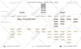design modern org charts, flowcharts, business infographics, diagrams
