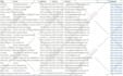 do perfect data entry excel copy paste typing web scraping web research