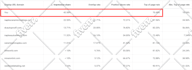 audit and optimize your google ads PPC campaigns