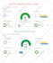 give semrush or ahrefs report data for your SEO competitors analysis