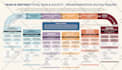 design your top notch road map or info graphic