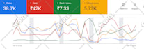 do your mobile app marketing on google ads and aso