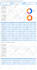 create dynamic google data studio or looker studio dashboards
