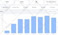 drive unlimited keyword targeted  organic traffic