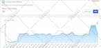 drive 5000 targeted country traffic