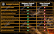 design PSD pricing table and comparison chart professionally