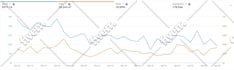 manage and optimize your PPC campaigns for higher sales and lower acos