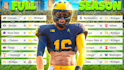 design eyecatching youtube thumbnails