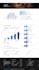 design premium UI UX or frontend for website