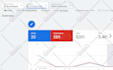 setup google ads for flooring, roofing and soler company
