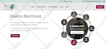 create your small business, startup, or freelancer wordpress website