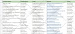 do lead generation, GEO targeted prospect list, b2b linkedin lead for sales team