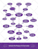 design a professional mind map, infographic, or flowchart