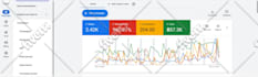 setup high performance google ads campaign
