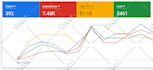 setup and manage your google ads campaign