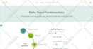 design lms website on kajabi, learndash, learnworlds