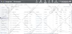 audit, setup and optimize google ads adwords PPC campaign