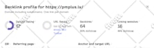 increase domain rating 70 plus using high authority SEO backlinks