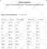 create fashion techpack, clothing size chart and garment measurements