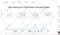 be your youtube growth manager
