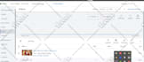 set up and manage high benefited google ads adwords ppc campaign