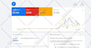 setup profitable google ads performance max shopping ads campaign