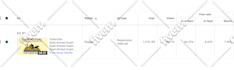 organically promote your youtube video through google ads