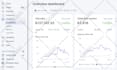 do ecommerce marketing to get sales