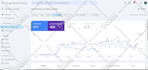 setup instant google indexing API for wordpress