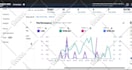 setup amazon PPC campaigns, amazon PPC a10 algorithm