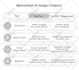 do professional infographic design