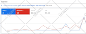 setup and manage your google ads campaign