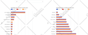 do chart, google map api integration, javascript, jquery, ajax, or fix bug