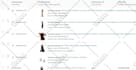 do amazon variation listing or amazon listing via flat file