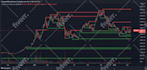 code tradingview pinescript indicator or strategy