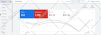 setup ai powered google ads, PPC campaign management and automation