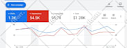 setup high performance google ads campaign